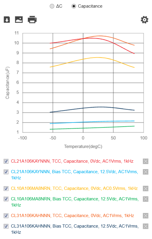 Capacitance versus temperature for 10uF X5R 25V MLCCs with and without 12.5V DC bias, showing biased curves collapsing to 1.4 to 3.4 microfarads