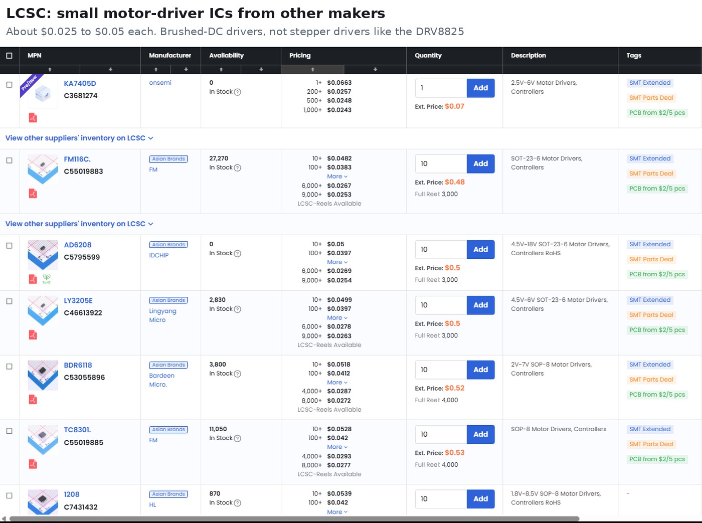 LCSC listing of small brushed-DC motor driver ICs from other makers, about 0.025 to 0.05 dollars each