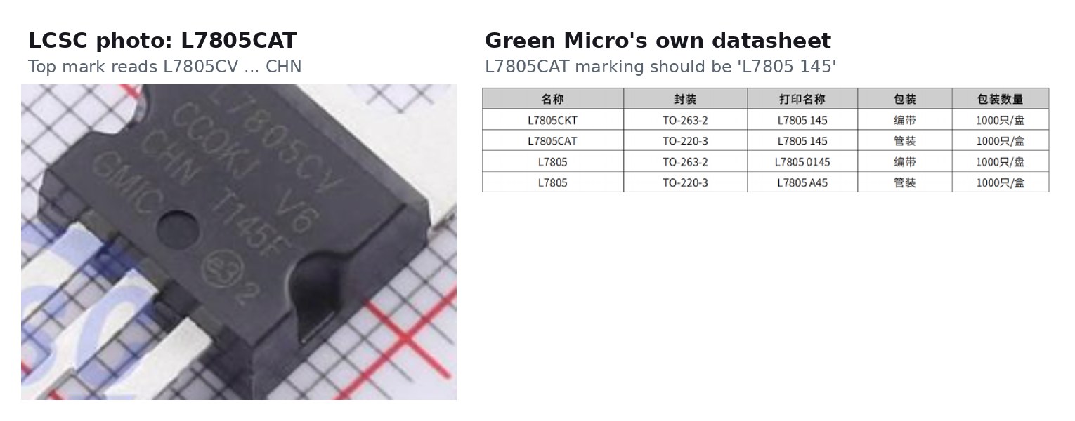 LCSC photo of GREENMICRO L7805CAT marked L7805CV CHN, next to Green Micro's datasheet ordering table that specifies the marking L7805 145