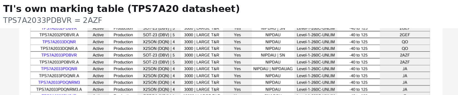 TI TPS7A20 datasheet marking table showing TPS7A2033PDBVR marked 2AZF