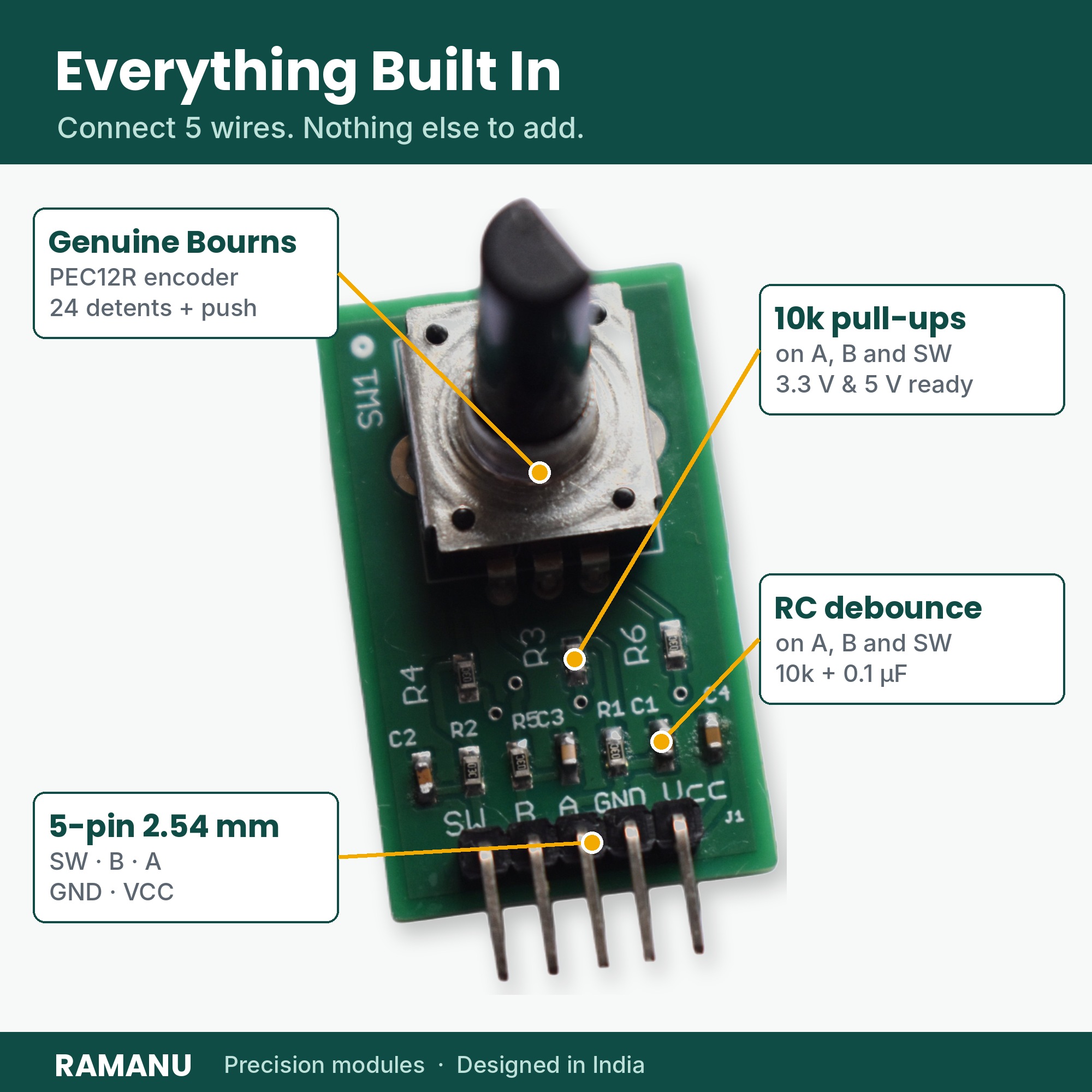 Callouts on the encoder module: genuine Bourns PEC12R, 10k pull-ups and RC debounce on A, B and switch, 5-pin 2.54 mm header