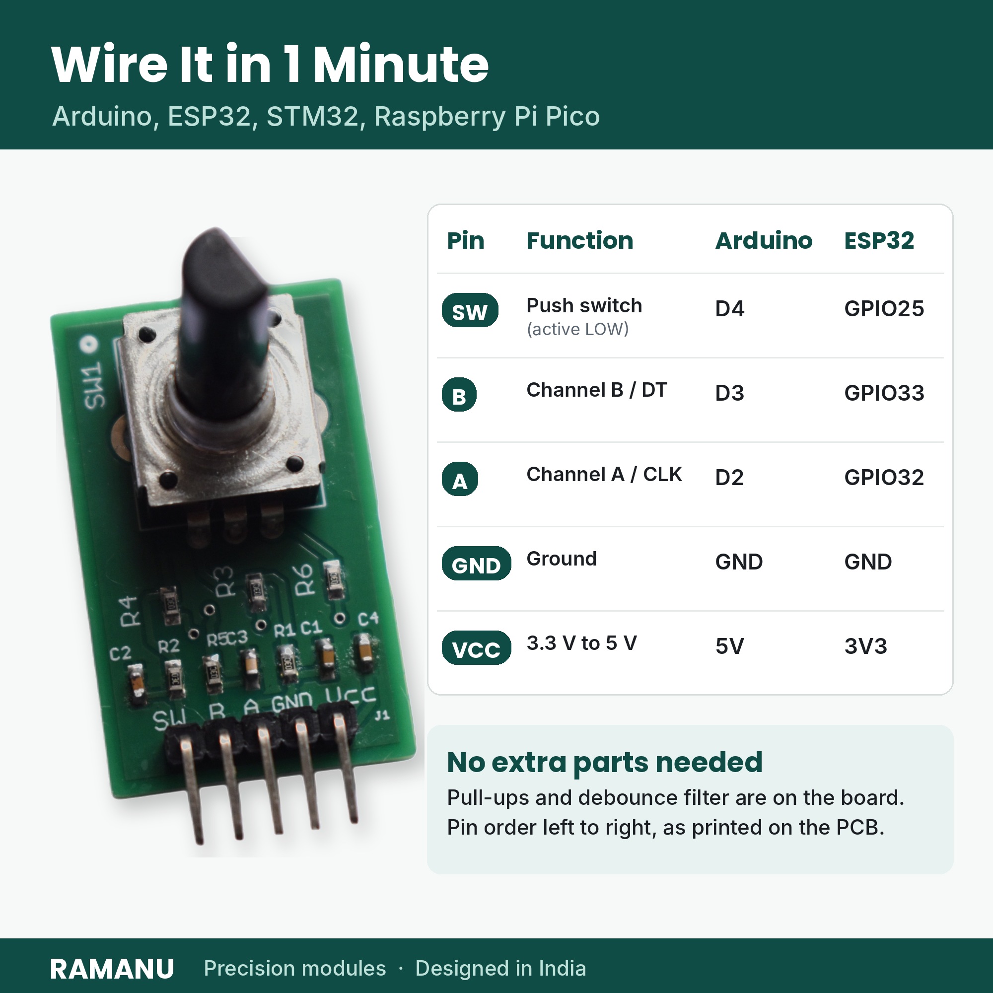 Rotary encoder module pinout SW B A GND VCC with Arduino and ESP32 wiring table