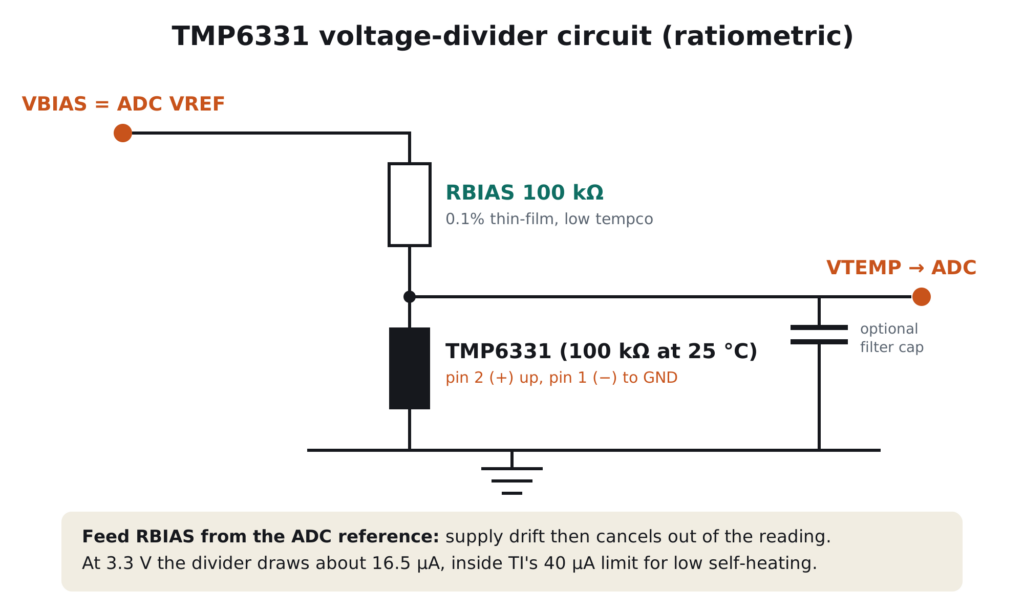 TMP6331 ratiometric divider: 100 kΩ bias resistor from ADC reference, TMP6331 pin 2 to the divider node and pin 1 to ground, node to ADC input